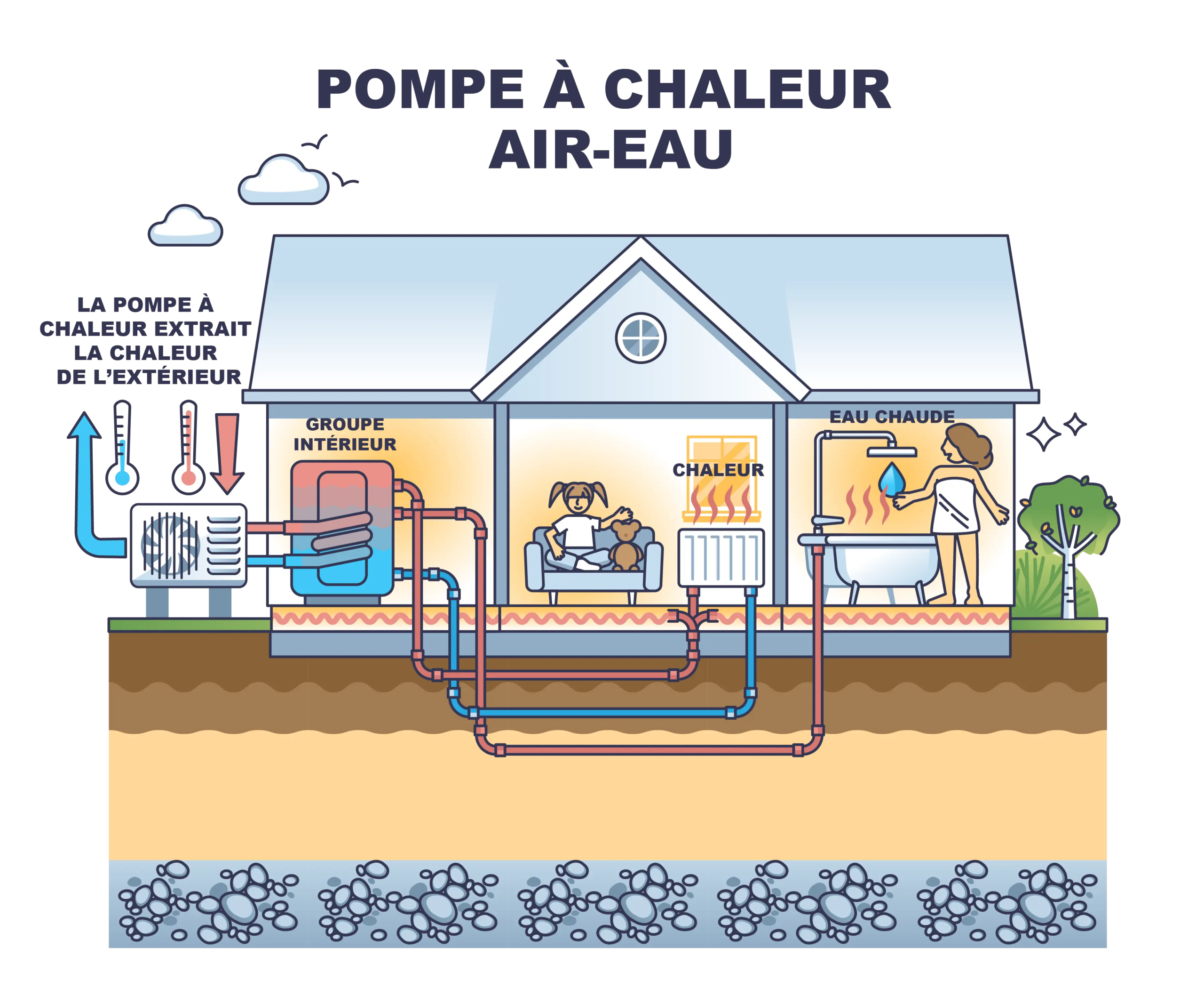 pompe-air-eau-schema