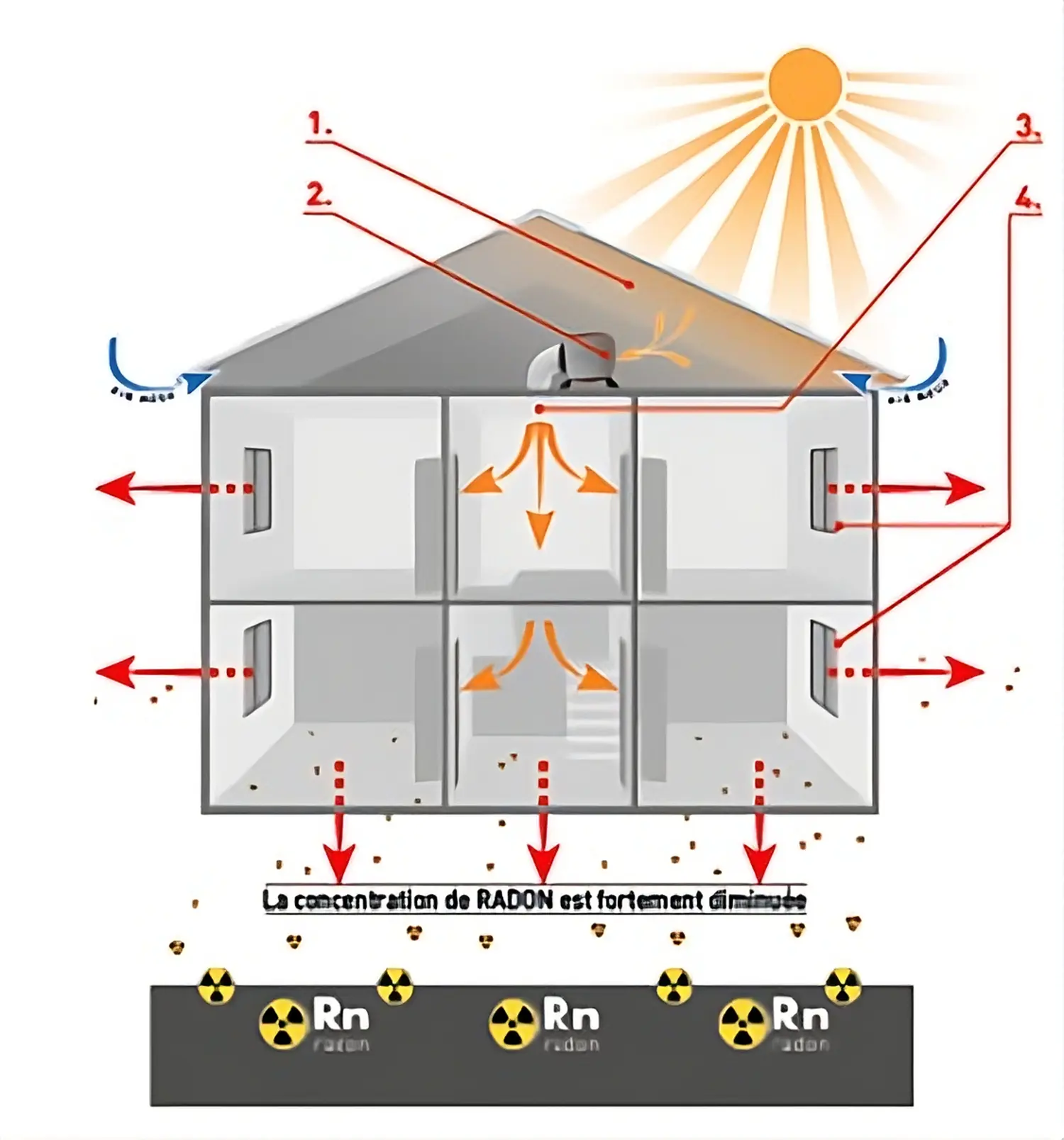 installation d'une VMR